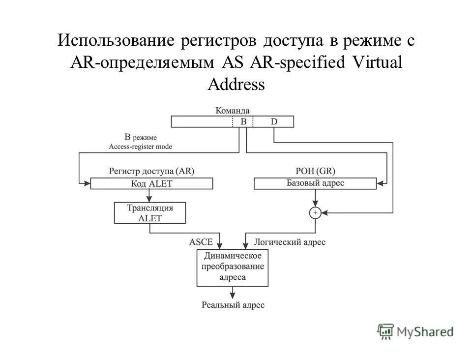 Доступ к регистрам