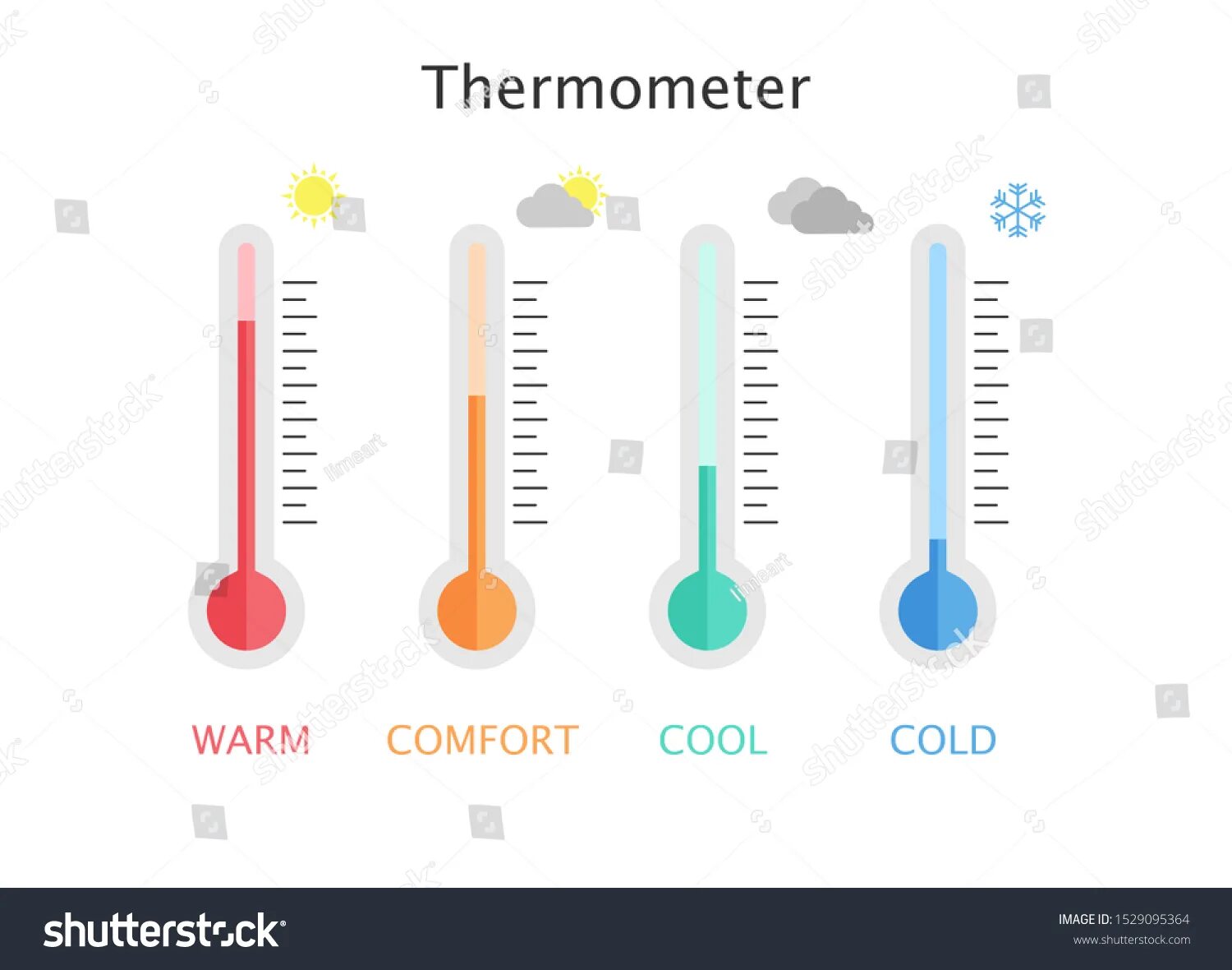 Тело холодное а температура есть. Термометр warm. Cold warm. Cold cool warm hot. Термометр комфорта.