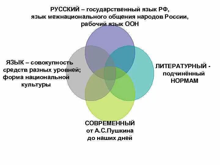 Почему русский язык называют языком межнационального общения. Язык межнационального общения. Русский язык межнационального общения проект. Проект русский язык язык межнационального общения. Русский язык как язык межнационального общения народов России.