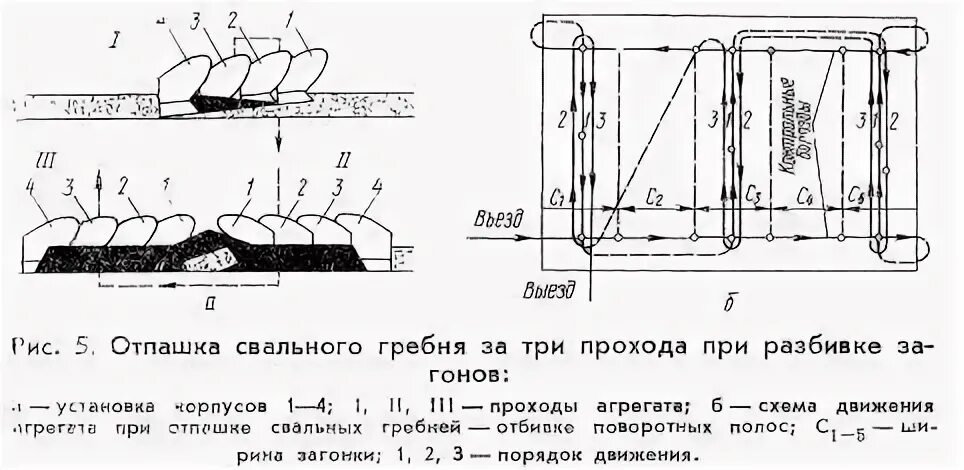 Смежный проход. Схема движения агрегата при вспашке. Схема отвальной вспашки. Схема вспашки агрегатного. Способ движения агрегата при вспашке.