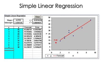 Linear regression