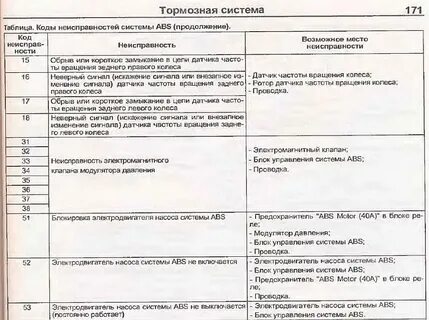 Ошибка 10 хонда