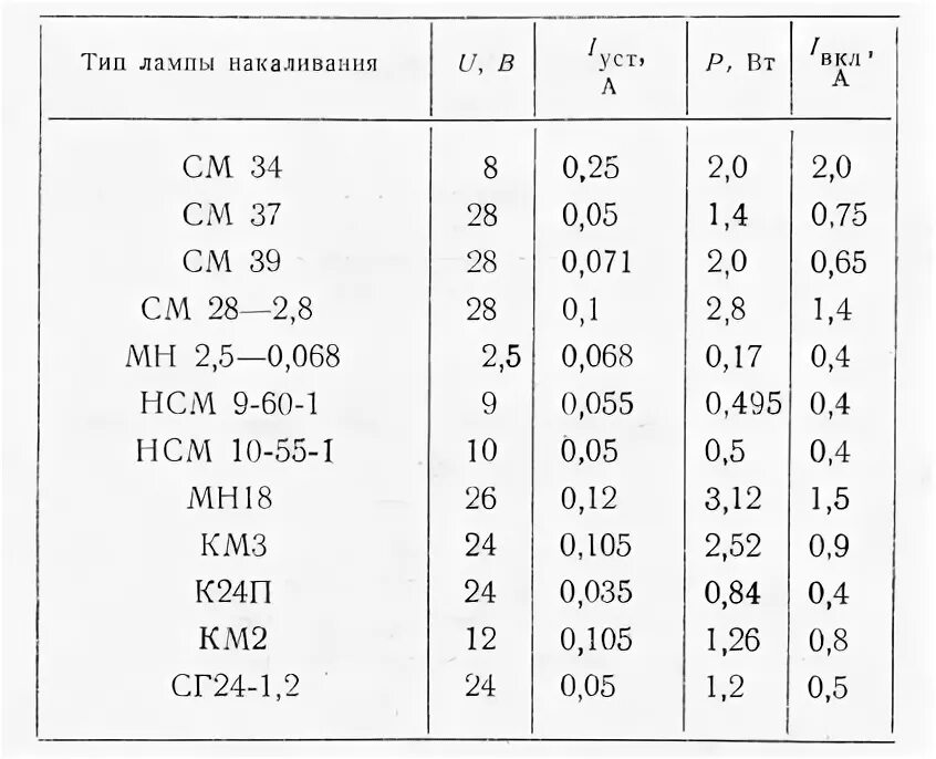Сопротивление лампочки накаливания 12 вольт. Сопротивление лампочки накаливания 60вт. Таблица сопротивлений ламп накаливания. Сопротивление лампы накаливания 60 Вт.