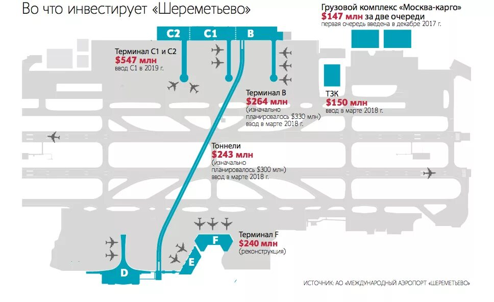 Аэроэкспресс какой терминал. Схема аэропорта Шереметьево. Шереметьево из терминала b. Аэропорт Шереметьево терминал b схема. План аэропорта Шереметьево.