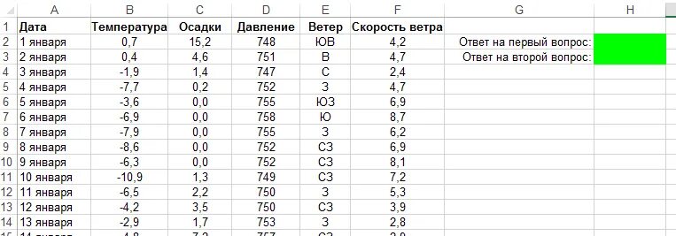 Количество осадки в апреле по дням таблица. Каким было среднее значение атмосферного давления в весенние месяцы. 19 мая ответы