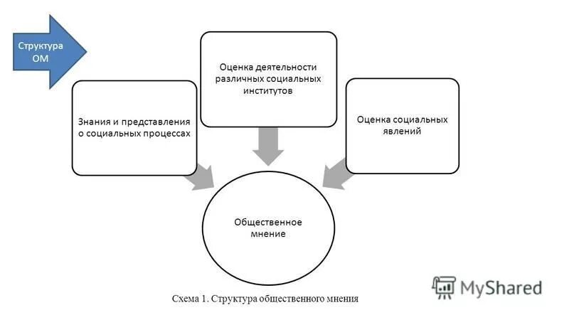 Субъектом общественного мнения являются. Элементы структуры общественного мнения. Субъектом общественного мнения являются различного уровня. Субъектом общественного мнения являются различного уровня. Субъектом общественного мнения являются различного уровня.
