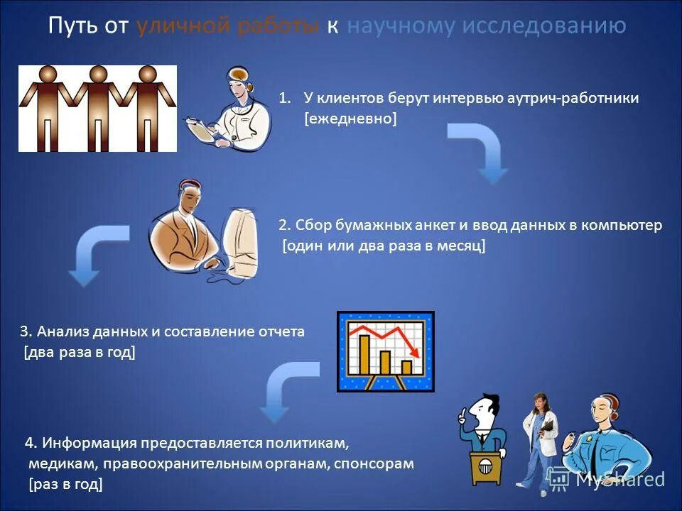 Информация будет предоставляться