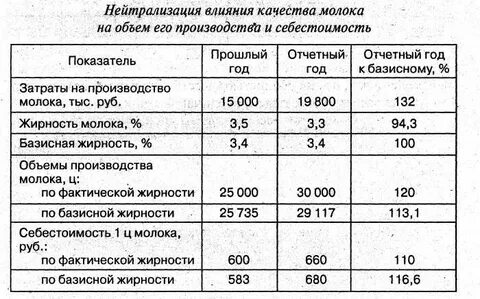 Как нейтрализовать влияние