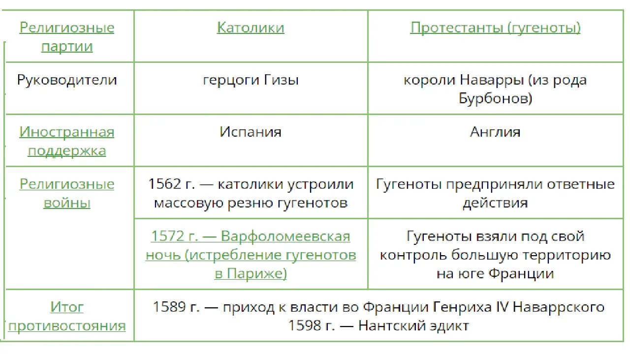 Выделите положения дающие гугенотам равные
