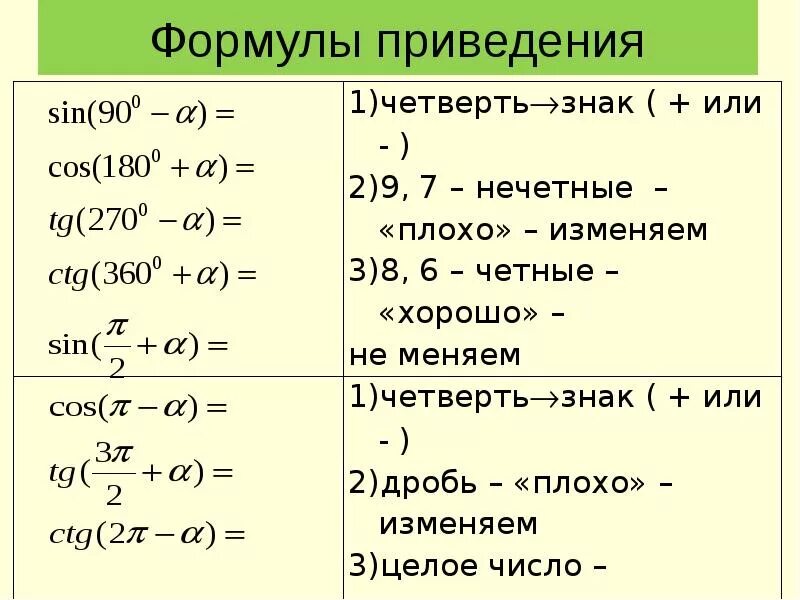 Алгоритм формул приведения в тригонометрии. Формулы приведения Алгебра 10. Формулы приведения 9 кл. Формулы приведения в тригонометрии примеры. Формулы приведения Алгебра 10 класс.