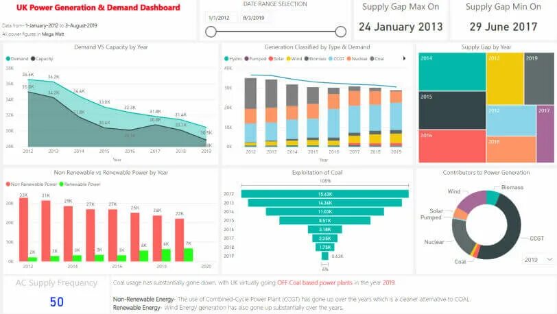 Дашборд потребления электроэнергии. Power bi дашборд электроэнергия анализ. Power bi электроэнергия анализ. Energy report