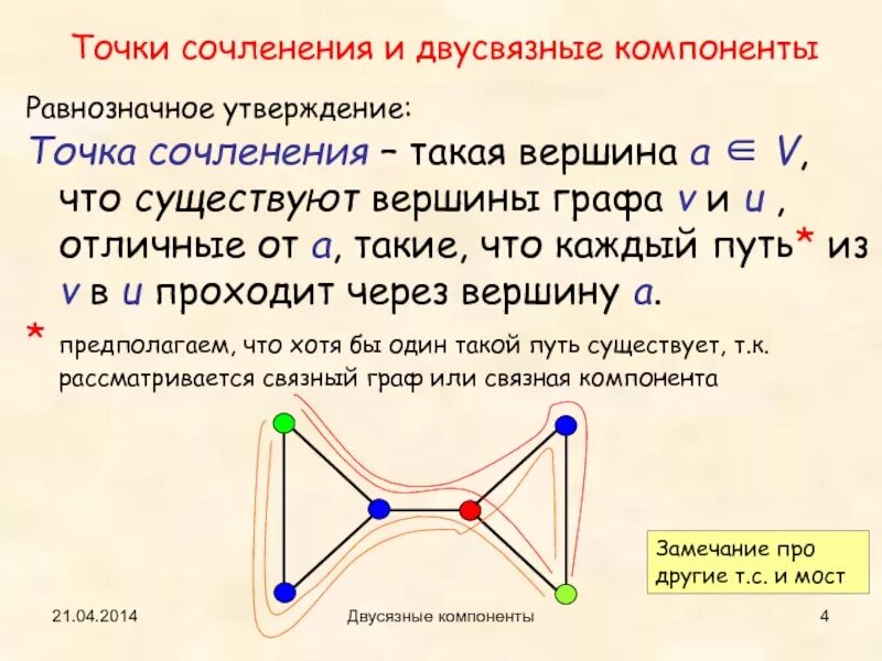 Есть ли в графе изолированная вершина. Точки сочленения в графе. Компонент двусвязности графа. Вершины графа. Блоки и точки сочленения графа.