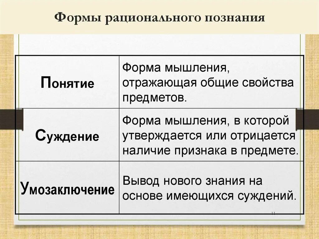 Формы рационального познания. Основная форма рационального познания. Рациональное познание и его формы. Формы рационального знания.