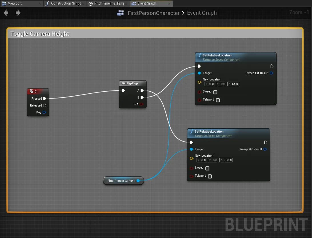 Scene component
