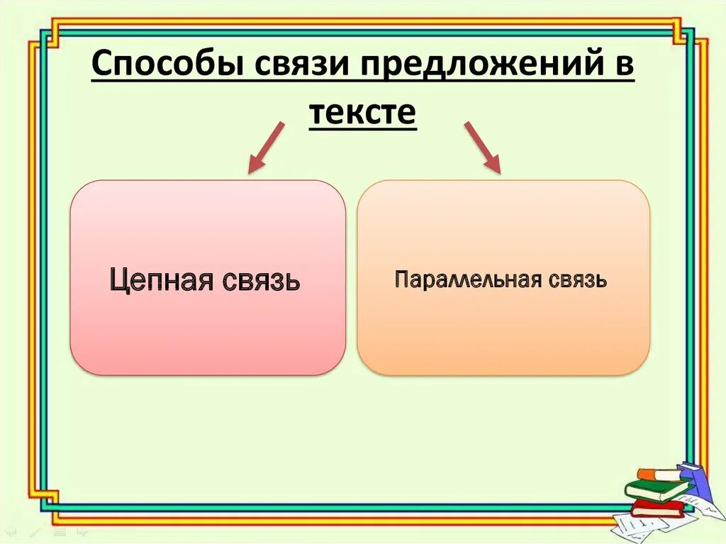 Урок текст его основные признаки 10 класс. Способы связи предложений. Связь предложений в тексте. Схема связи предложений в тексте. Способы соединения предложений в тексте.