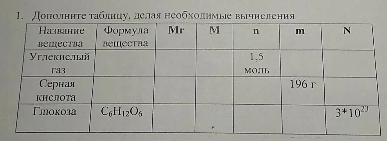 Название веществ в химии 8 класс таблица. Дополните таблицу делая необходимые вычисления. Количественные характеристики веществ таблица. Заполните таблицу количественные характеристики веществ. Дополните таблицу количественные характеристики веществ.