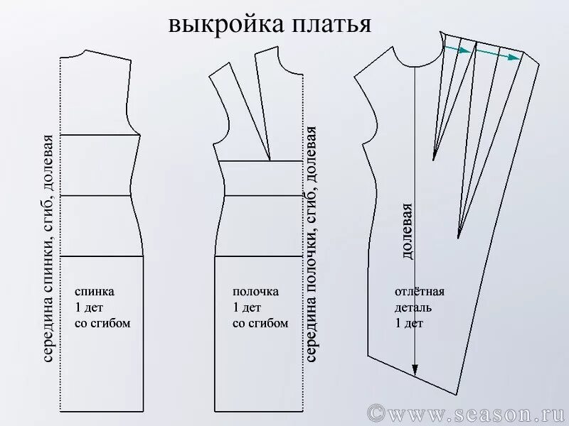 Выкройка белое платье. Кройка платья. Лекало платья. Выкройка платья. Моделирование выкройки платья.