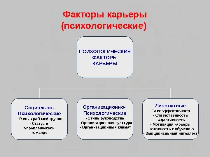 Факторы экономического успеха. Социально-психологические факторы карьеры. Факторы карьеры. Факторы успешной карьеры. Личностные факторы.