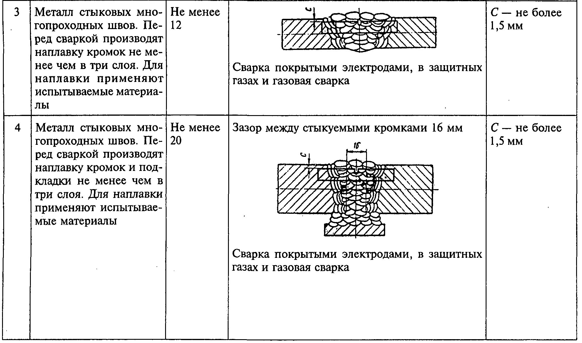 Сварка корневого слоя шва. Калькулятор наплавленного металла шва. Испытание сварных соединений арматуры на растяжение. Сварное соединение разнотолщинных металлов. Вес наплавленного металла.