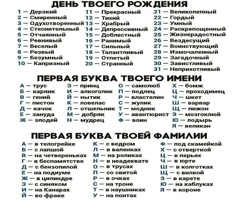 Как узнать кем была написана