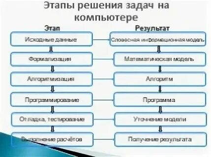 Общее решение задач это