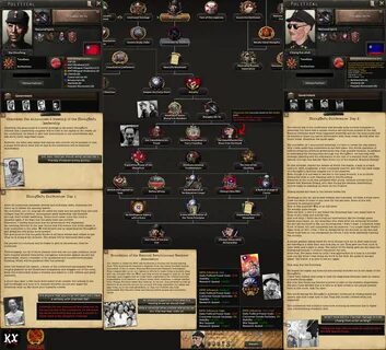 Kaiserreich paths