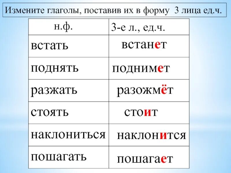 Форма 3 лица единственного числа глагола. Глаголы в третьем лице. Глаголы третьего лица единственного числа. Н Ф глагола. Б л глагол