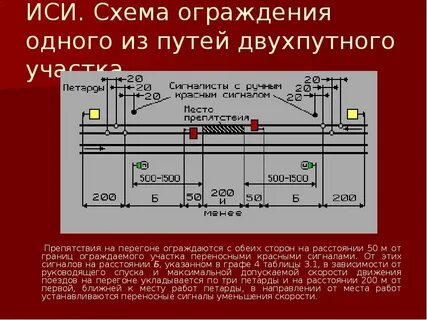Какими переносными сигналами ограждается пассажирский поезд