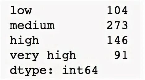 Dtype int64. Dtype int64