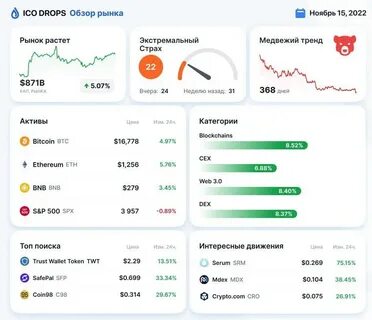 Обзор рынка