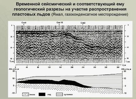 Сейсмичностью и подводным вулканизмом