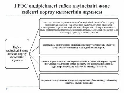 Енбек трудовых договоров
