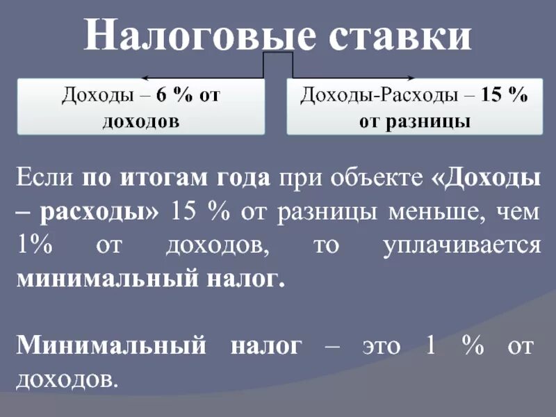 Минимальный налог 1 процент. Минимальный налог. Налоги до МРОТ. Налог доход минус расход 15