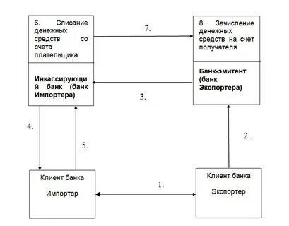 Расчеты по нему