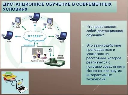 Сайт виро дистанционное обучение
