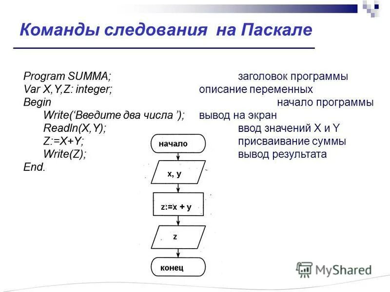 Программирование линейных алгоритмов паскаль