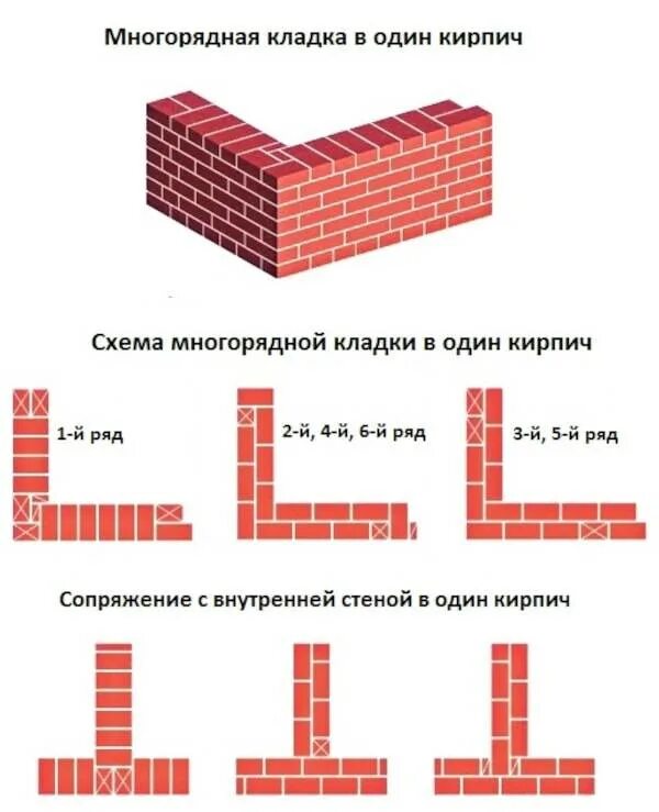 Сколько кирпичей облицовочной кладки. Кладка цоколя в 1 кирпич схема. Порядовка кирпичной кладки в 1.5 кирпича. Порядовка кирпичной кладки в 2 кирпича. Порядовка кирпичной кладки в 1 кирпич.