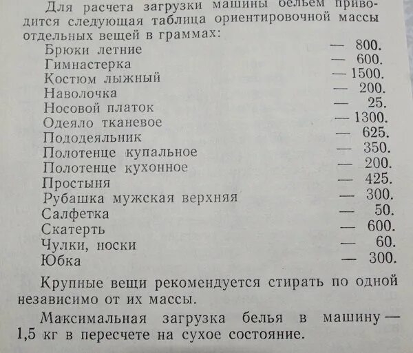 Сколько весит полотенце. Вес белья для стиральной машины таблица. Примерный вес белья для стирки. Вес сухого белья для стирки. Вес белья для машинки.