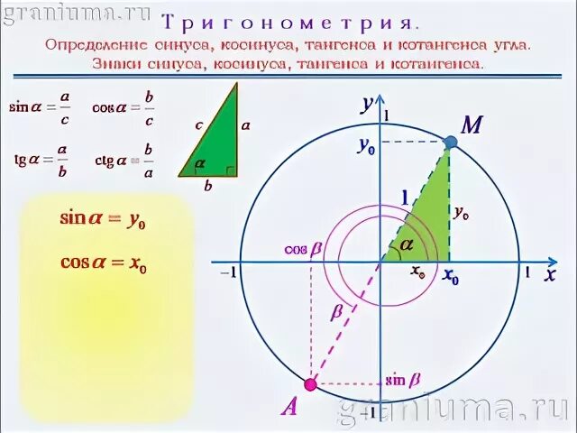 Определение тригонометрических функций в прямоугольном треугольнике