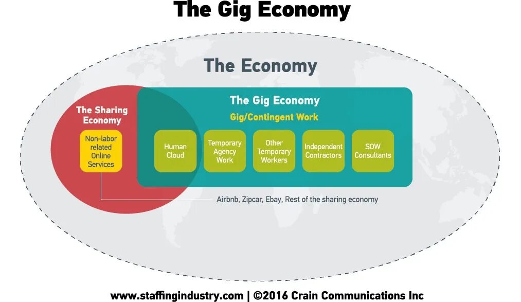 Gig economy. Gig экономика. Gig worker. Гиг экономика картинка.