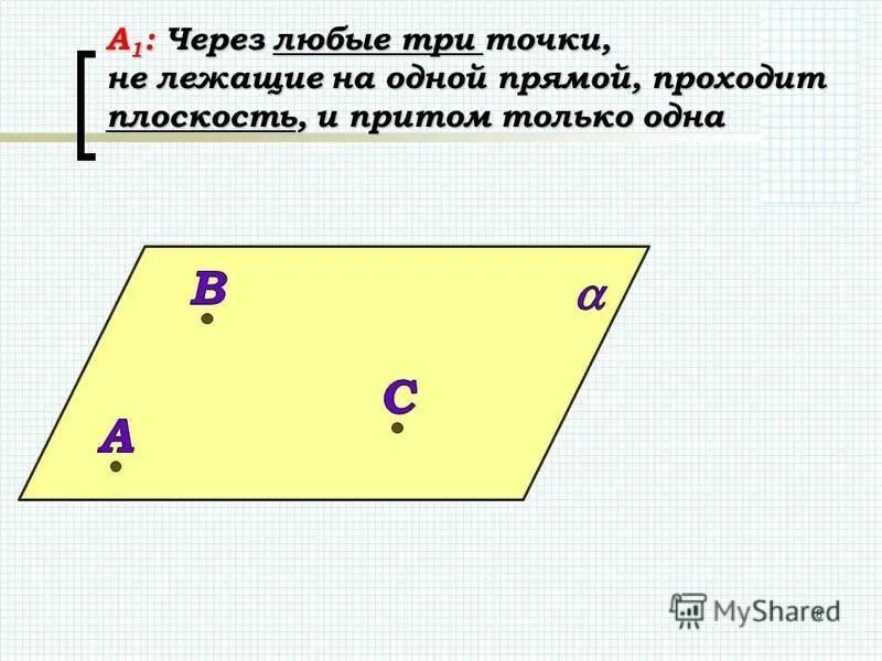 Назовите прямые лежащие в плоскости