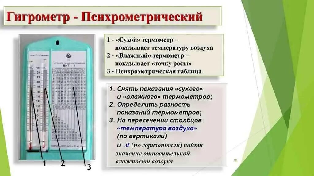 Как заливать гигрометр. Измеритель влажности воздуха вит 2. гигрометр вит 1 показания влажности. психрометр прибор для измерения влажности воздуха. гигрометр психрометрический показания норма.
