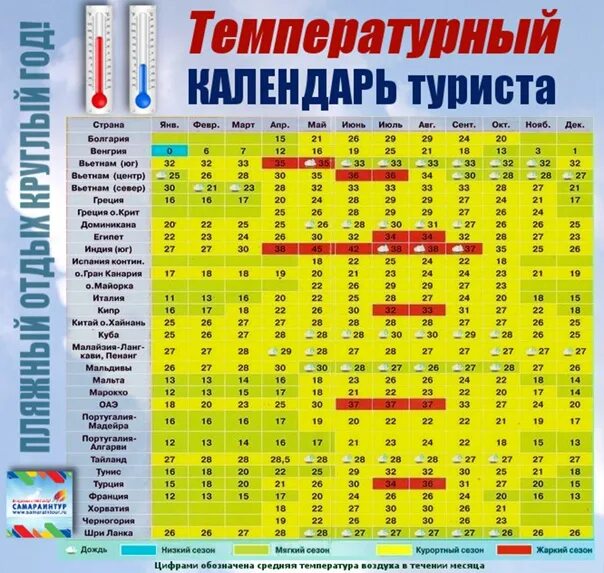 Куда полететь отдыхать в июле