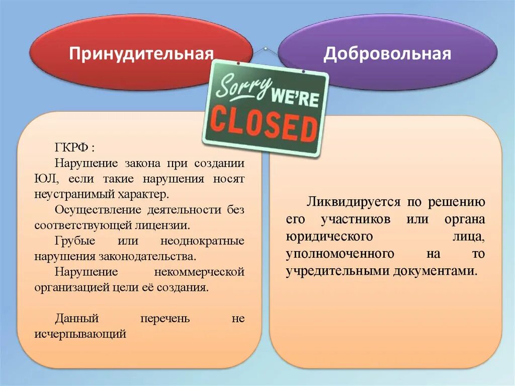 Привести примеры обменов. Принудительный обмен в экономике. Добровольное и принудительное. Добровольный обмен в экономике. Добровольный обмен примеры.