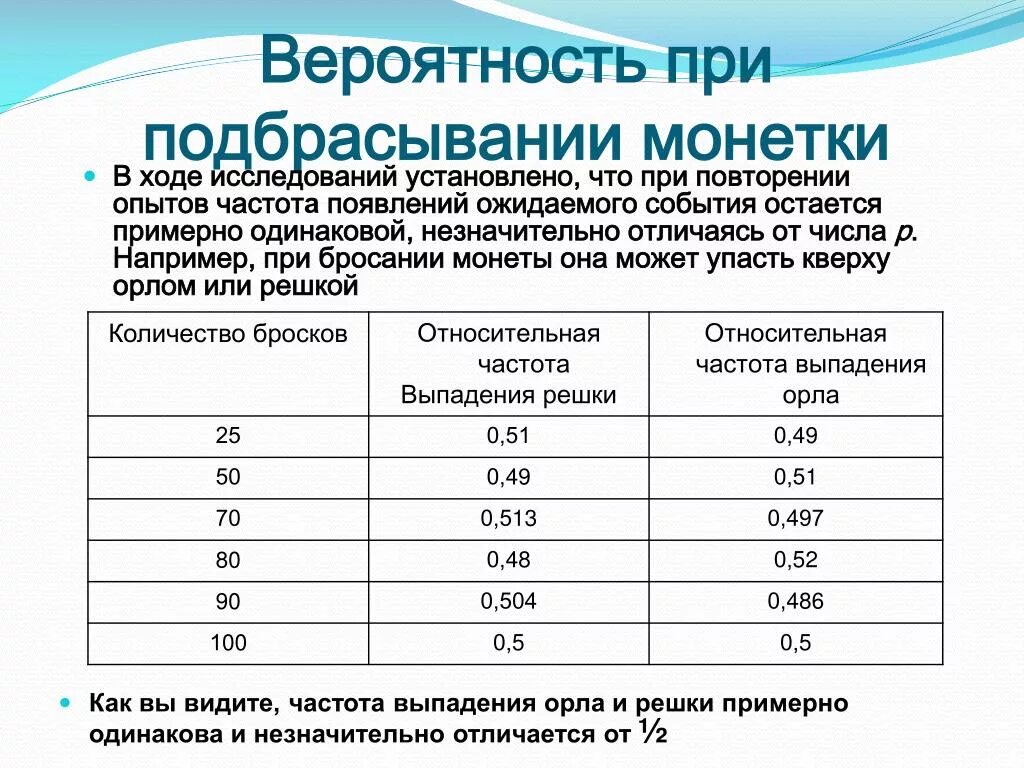 Практическая работа частота выпадения орла ответы. Относительная частота теория вероятности. Частота выпадения. Частота вероятность и статистика. Частота по вероятности и статистике 7 класс.