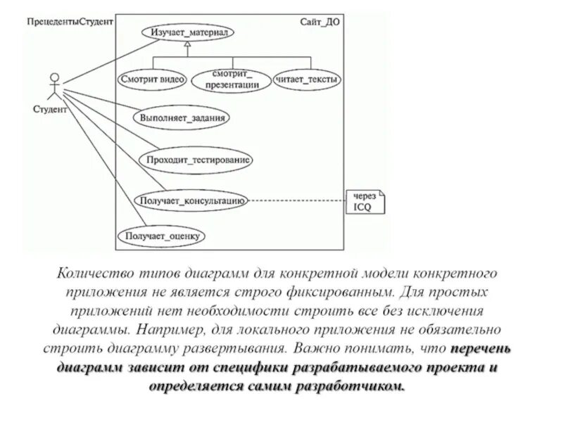 МДК схема. 09.02.07 Информационные системы и программирование. Интерфейс приложения МДК.05.03. Специальность 09.02.07 информационные системы и программирование. Схемы мдк