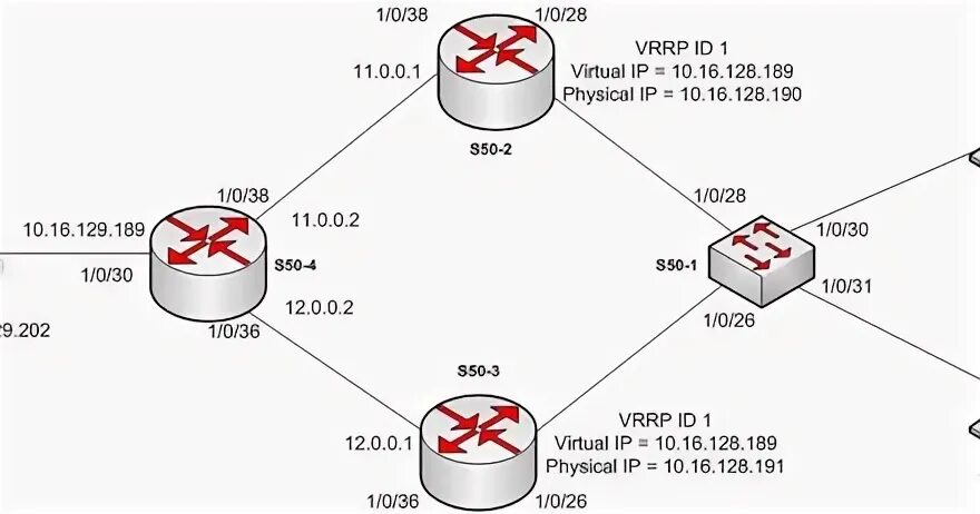 Vrrp протокол