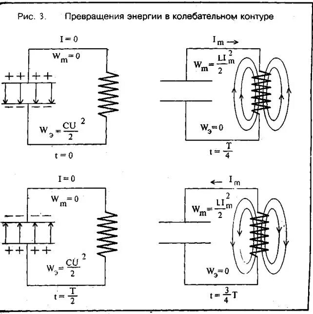 Какие превращения энергии в колебательном контуре. Преобразование энергии в колебательном контуре. Превращение энергии при электромагнитных колебаниях. Превращение энергии при электромагнитных колебаниях формула. Преобразование энергии при колебательном контуре.