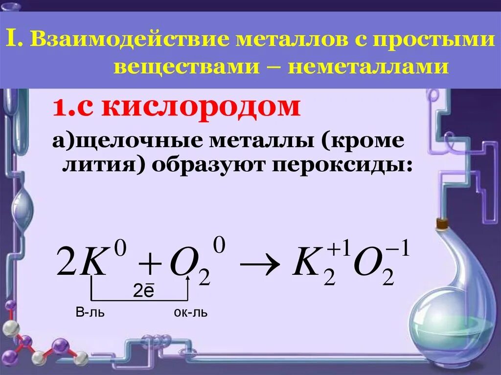 Взаимодействие металлов с кислородом и водой. Взаимодействие металлов с кислородом. Взаимодействие ме со сложными веществами. Взаимодействие металлов с кислородом воздуха. Пероксид щелочного металла.