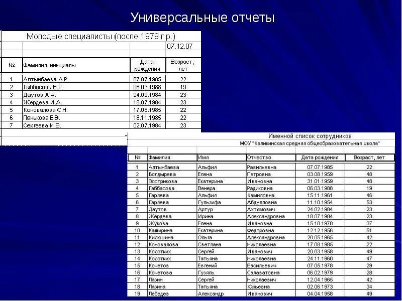 Университет студенты. Молодежный отчет 1995. Молодежный отчет 1995. Молодежный отчет 1995. Молодежный отчет 1995.
